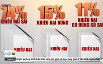 Gần 75% đơn khiếu nại sai tại TP.HCM
