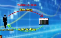 Khối ngoại bán ròng 1.900 tỷ đồng