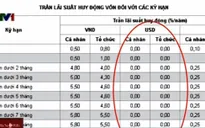 Lách trần lãi suất USD 0% gây "méo mó" thị trường tiền tệ