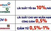 Nhiều ngân hàng hạ lãi suất cho vay