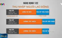 Nghịch lý tăng lương tối thiểu nhưng thu nhập giảm: Thực tế hay ngụy biện?