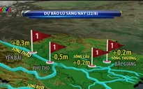 Lũ trên các sông ở Bắc Bộ giảm