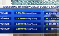 Lương tối thiểu vùng tăng từ 1/1/2017