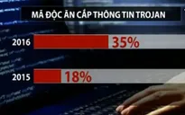 Bùng nổ mã độc ăn cắp thông tin trên thiết bị di động