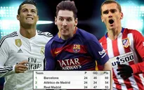 Kịch bản nào cho cuộc đua tam mã La Liga?