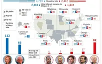 Ngoại trưởng Hillary Clinton, tỷ phú Donald Trump ngày càng vượt trội