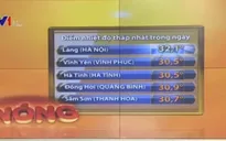 Nắng nóng gay gắt hoành hành miền Trung và miền Bắc