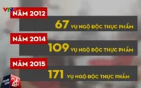 Con số giật mình về ngộ độc thực phẩm