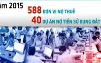 Hà Nội nêu tên 139 doanh nghiệp nợ thuế