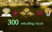 TP.HCM hỗ trợ 300 triệu đồng cho dự án nông nghiệp ứng dụng công nghệ