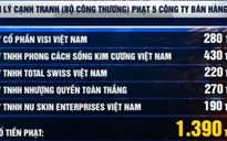 5 công ty đa cấp bị phạt gần 1,4 tỉ đồng