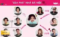 Lần đầu tiên phim Việt lọt Top 100 phim ăn khách tại Mỹ