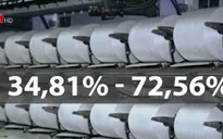 Sợi polyester Việt Nam bị áp thuế chống bán phá giá 72,56 %