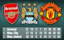 Mọi yếu tố đều đang ủng hộ Man Utd giành vé Champions League