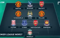 Đội hình dở tệ nhất vòng 23 Premier League: Mertesacker, Simon Mignolet chung số phận