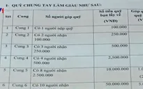 Mượn danh Hội Chữ Thập đỏ để huy động vốn đa cấp