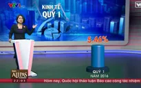 Kinh tế quý I/2016 của Việt Nam đang gặp nhiều khó khăn