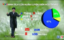 ĐT Việt Nam sớm giành quyền vào bán kết AFF Cup 2016: Dấu ấn HLV Hữu Thắng