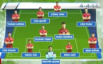 AFF Suzuki Cup 2016: Đội hình dự kiến của ĐT Việt Nam trong trận gặp ĐT Myanmar