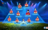 Đội hình dự kiến của ĐT Việt Nam trước trận gặp Avispa Fukuoka