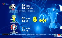 Những con số ấn tượng về AFF Suzuki Cup 2016