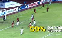 Thống kê AFF Suzuki Cup 2016: ĐT Việt Nam ấn tượng ở khả năng kiểm soát bóng