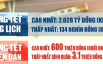 Thưởng Tết cao nhất tại TP.HCM đến 2 tỉ đồng