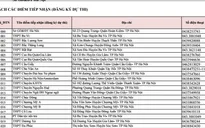 Hà Nội: Công bố 281 điểm tiếp nhận ĐKDT THPT quốc gia 2016