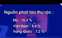 Việt Nam đứng thứ hai thế giới về phát tán thư rác