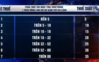 Biểu thuế thu nhập cá nhân liệu có quá cao và dày?