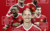 Góc nhìn: Manchester United & hàng công đầy hứa hẹn!