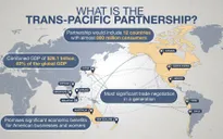 Đã có sự dung hòa giữa các nền kinh tế thành viên TPP