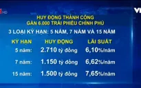 Huy động thành công gần 6.000 trái phiếu Chính phủ