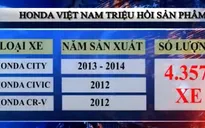 Nhiều hãng thông báo triệu hồi xe ô tô tại Việt Nam