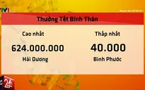 Lương thưởng Tết 2016: Kẻ khóc, người cười