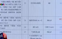 Hà Nội khan hiếm vaccine phòng viêm màng não mô cầu