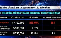 Kinh hoàng lãi suất tín dụng đen 255%/năm tại An Giang