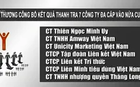 Kết quả thanh tra Thiên Ngọc Minh Uy sẽ được công bố vào nửa cuối tháng 5