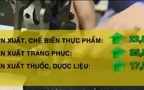 Sản xuất công nghiệp tại Hà Nội được dự báo khả quan