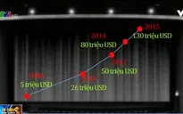 Thị trường chiếu và phân phối phim ở Việt Nam: Giấc mơ tỷ USD không còn xa?