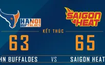 VBA 2016: Sài Gòn Heat lần đầu tiên giành chiến thắng trước Hà Nội Buffaloes