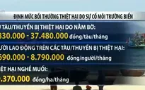 Ban hành định mức bồi thường do sự cố môi trường biển ở miền Trung
