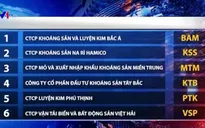 49 doanh nghiệp vào danh sách đen của UpCOM