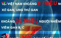 Hơn 20 triệu người nhiễm virus viêm gan B và C