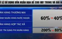 Ngân hàng Nhà nước nâng hệ số rủi ro đối với cho vay bất động sản