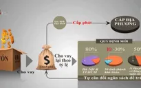 Vốn ODA cho Việt Nam vay sẽ đắt hơn