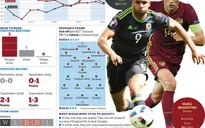 EURO 2016, Nga – Xứ Wales: Thế chân tường! (2h00 ngày 21/6 trên VTV6 & VTV6HD)