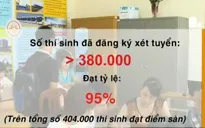 Gần 95% thí sinh đạt điểm sàn đã đăng ký xét tuyển