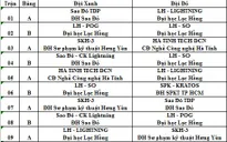 Cập nhật lịch thi đấu các đội tuyển tham gia Robocon Việt Nam 2017