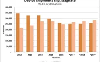 Apple sẽ vượt mặt Microsoft trong mảng “ship hàng” thiết bị thông minh năm 2017